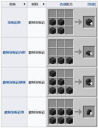 我的世界深板岩圆石楼梯怎么制作