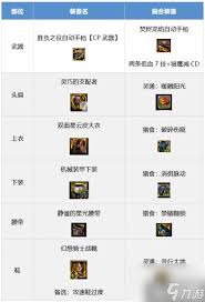 DNF机械装甲下装怎么样