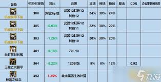 DNF机械装甲下装怎么样