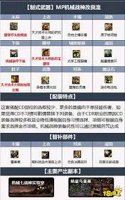 DNF机械装甲下装怎么样