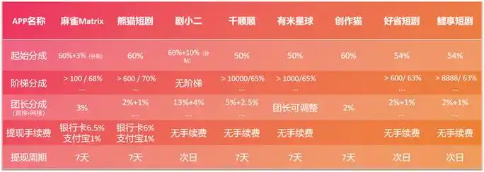 抖音短剧怎么做流量才好