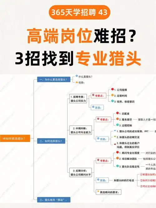 猎聘怎样挑选猎头公司
