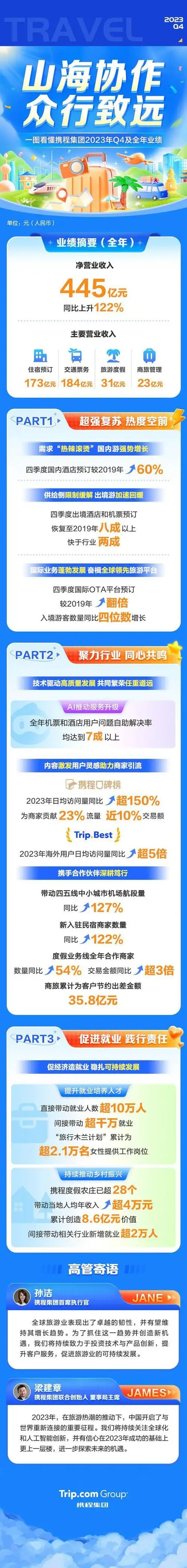 携程客服怎么转接人工