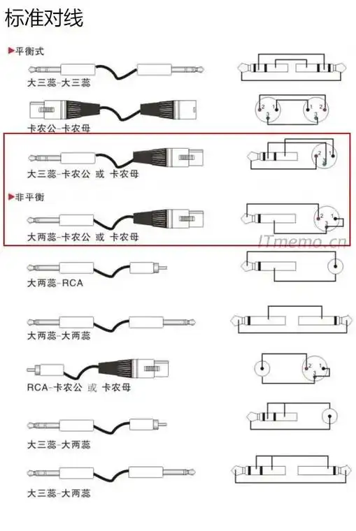 光纤音频接口转莲花音频的方法