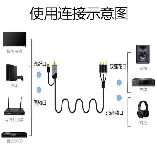光纤音频接口转莲花音频的方法