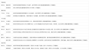 这就是江湖部分属性如何加成