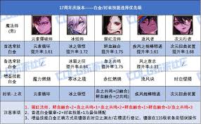 DNF17周年庆版本审判白金徽章选哪个好