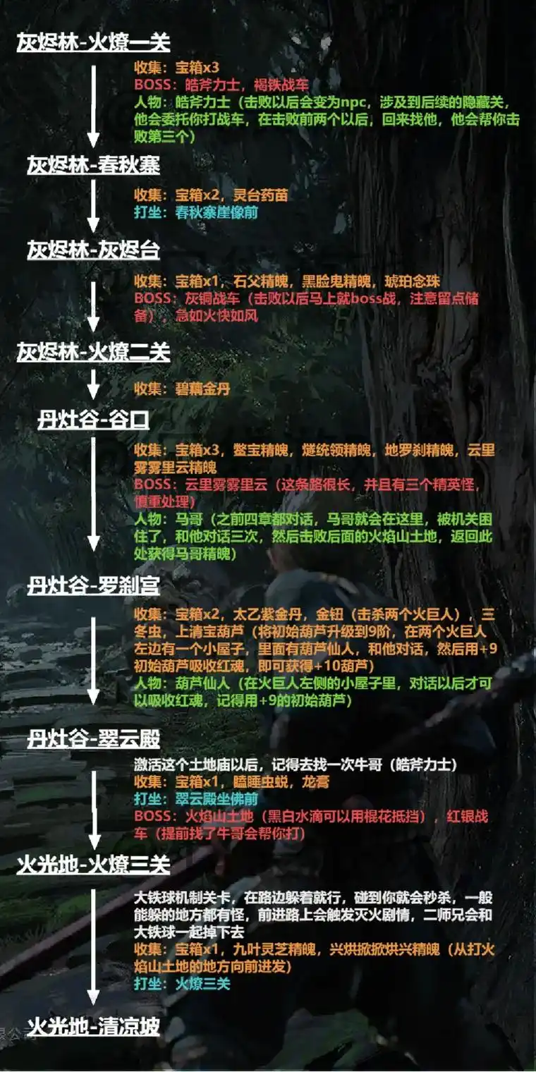 黑神话悟空第五章跑图攻略