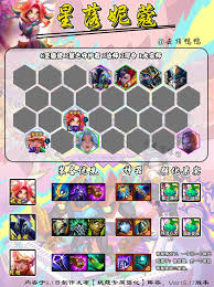 云顶之弈s15妮蔻强化果实如何选