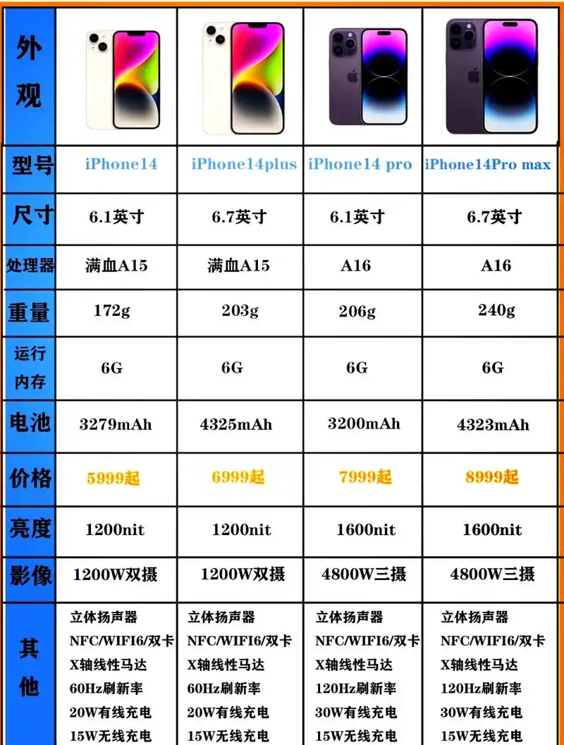 苹果14功能如何介绍与使用