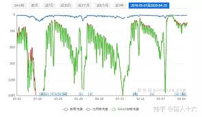 学习通如何增加学习次数