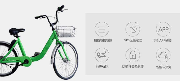 共享单车app合集