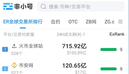 非小号交易所怎么样