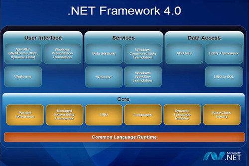 Net Framework 4.0.30319