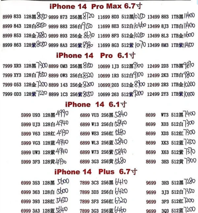 iPhone14ProMax变最保值iPhone是什么意思