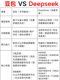 豆包和deepseek区别