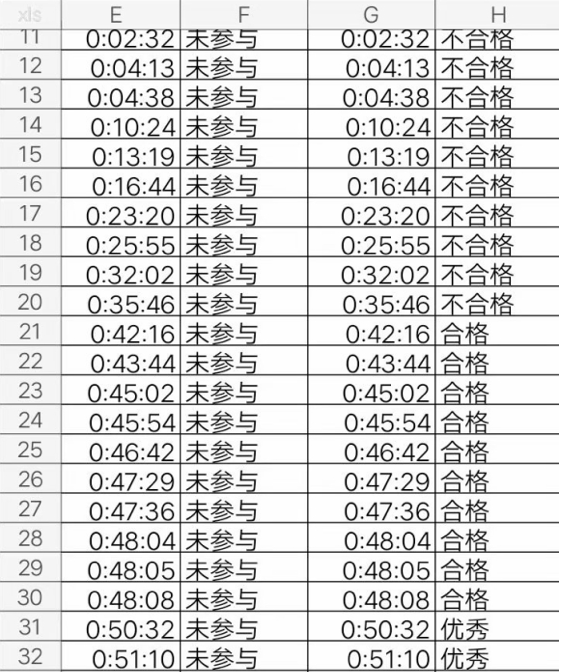 钉钉直播学生在线时长怎么查看