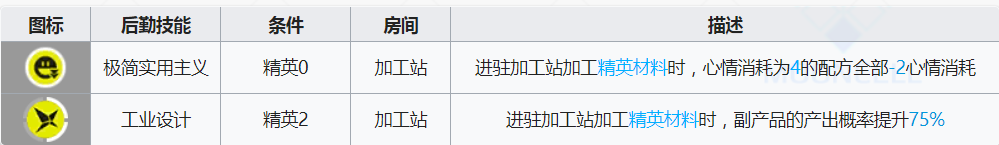 明日方舟慑砂基建技能有哪些