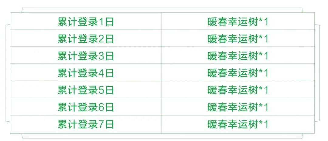 王者荣耀春暖花开活动有哪些奖励