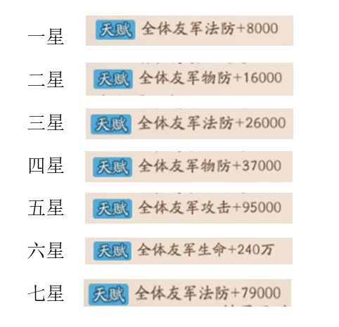 少年三国志2闭月团扇厉害吗