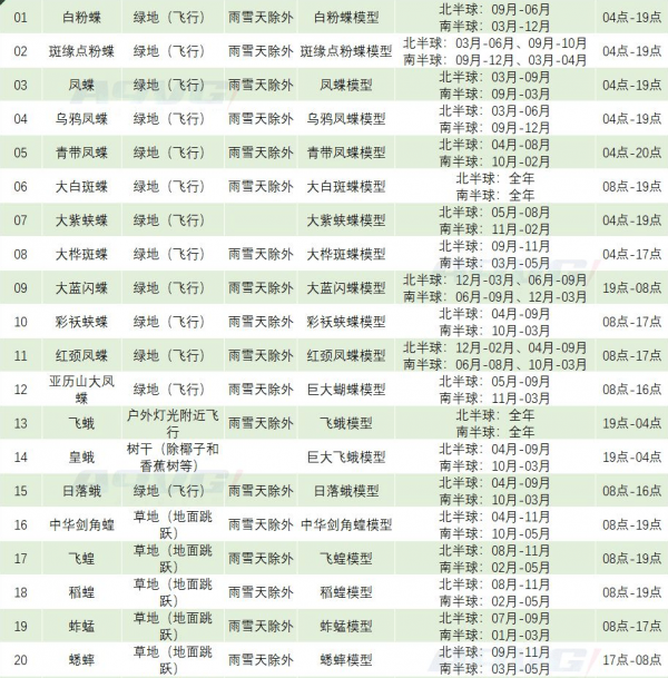 动物森友会昆虫价格是多少