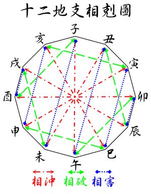 刀剑乱舞骰子上的字有哪些作用