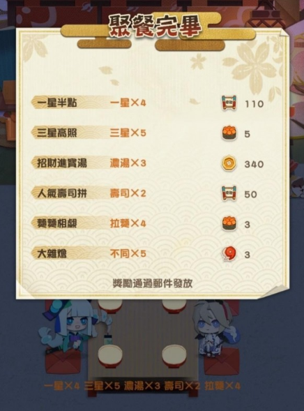 阴阳师妖怪屋聚餐时食物怎么摆