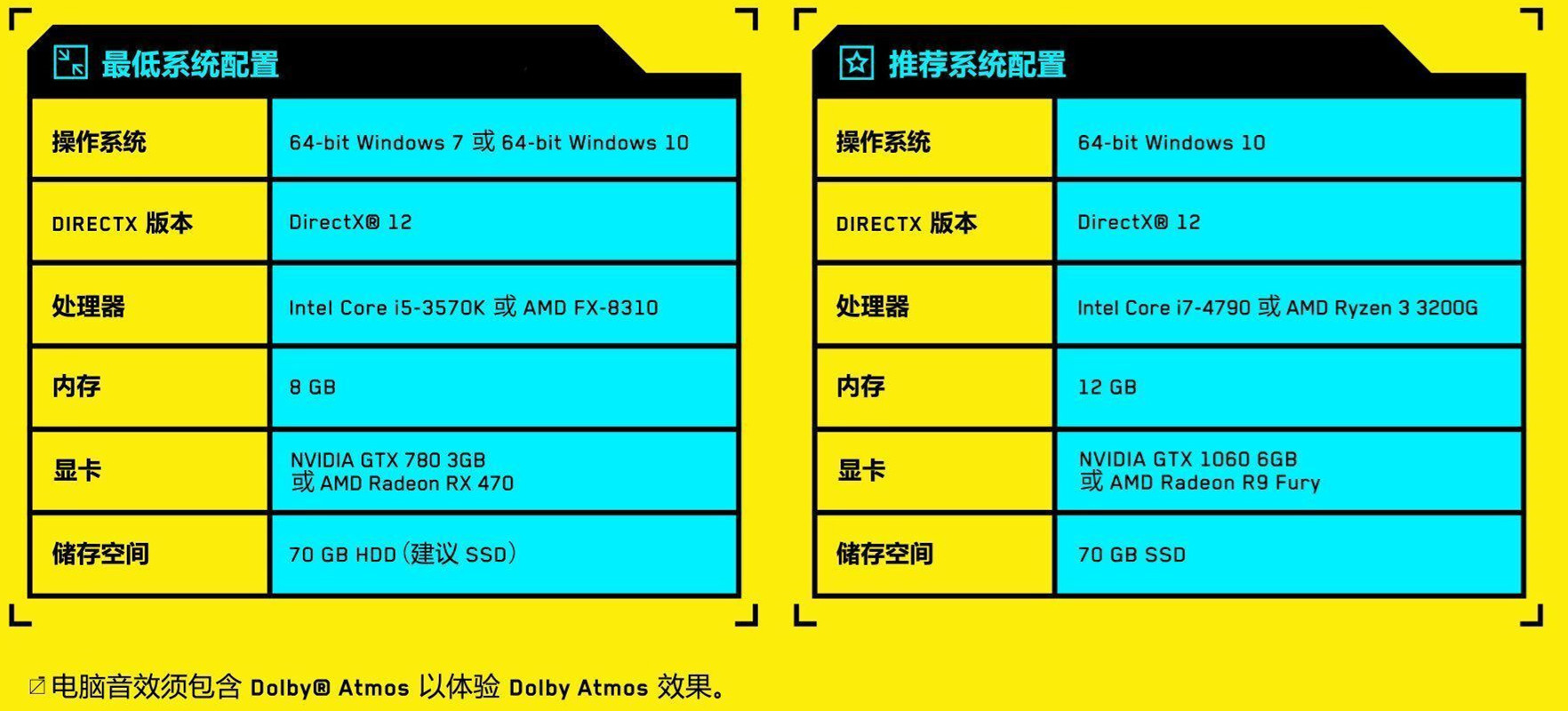 賽博朋克2077需要什麼配置