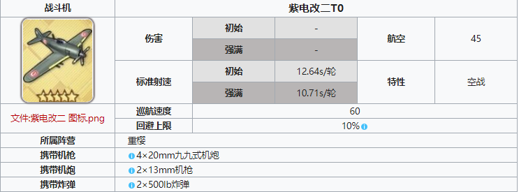 碧蓝航线紫电改二属性如何