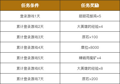 原神928活动内容是什么