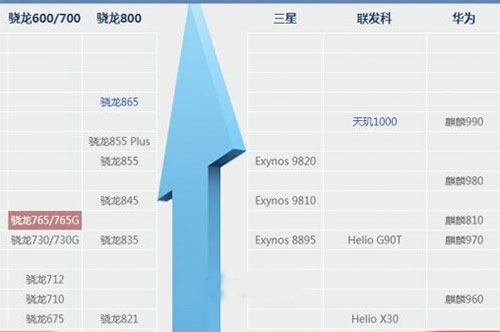 天涯明月刀手游手机要什么配置