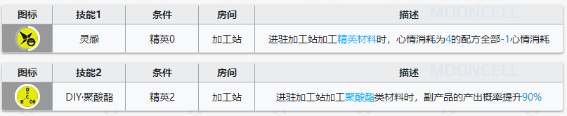 明日方舟奥斯塔基建技能怎么样