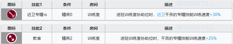 明日方舟鞭刃基建技能怎么样