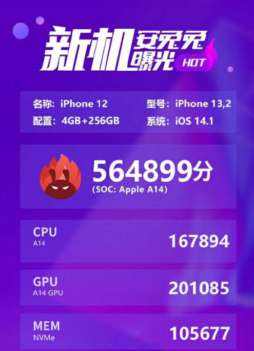 iphone12性能好吗