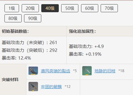 原神天空之翼突破材料有哪些