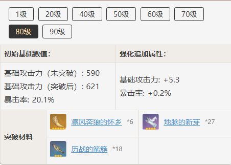 原神天空之翼突破材料有哪些