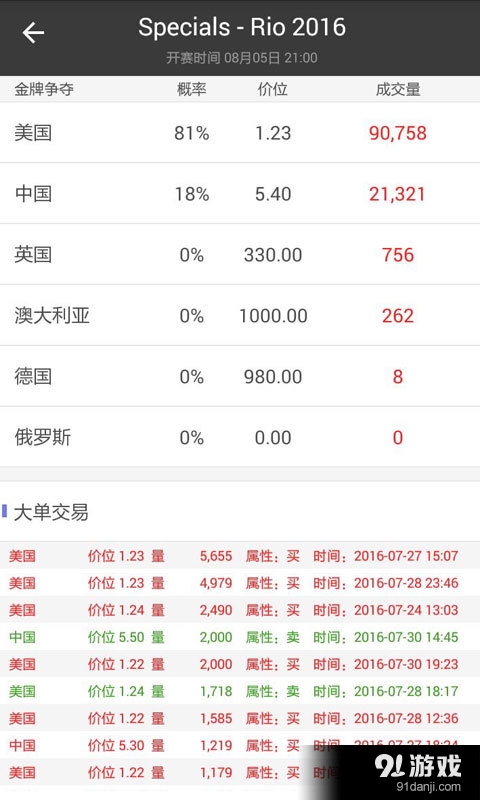 SPdex超级指数1