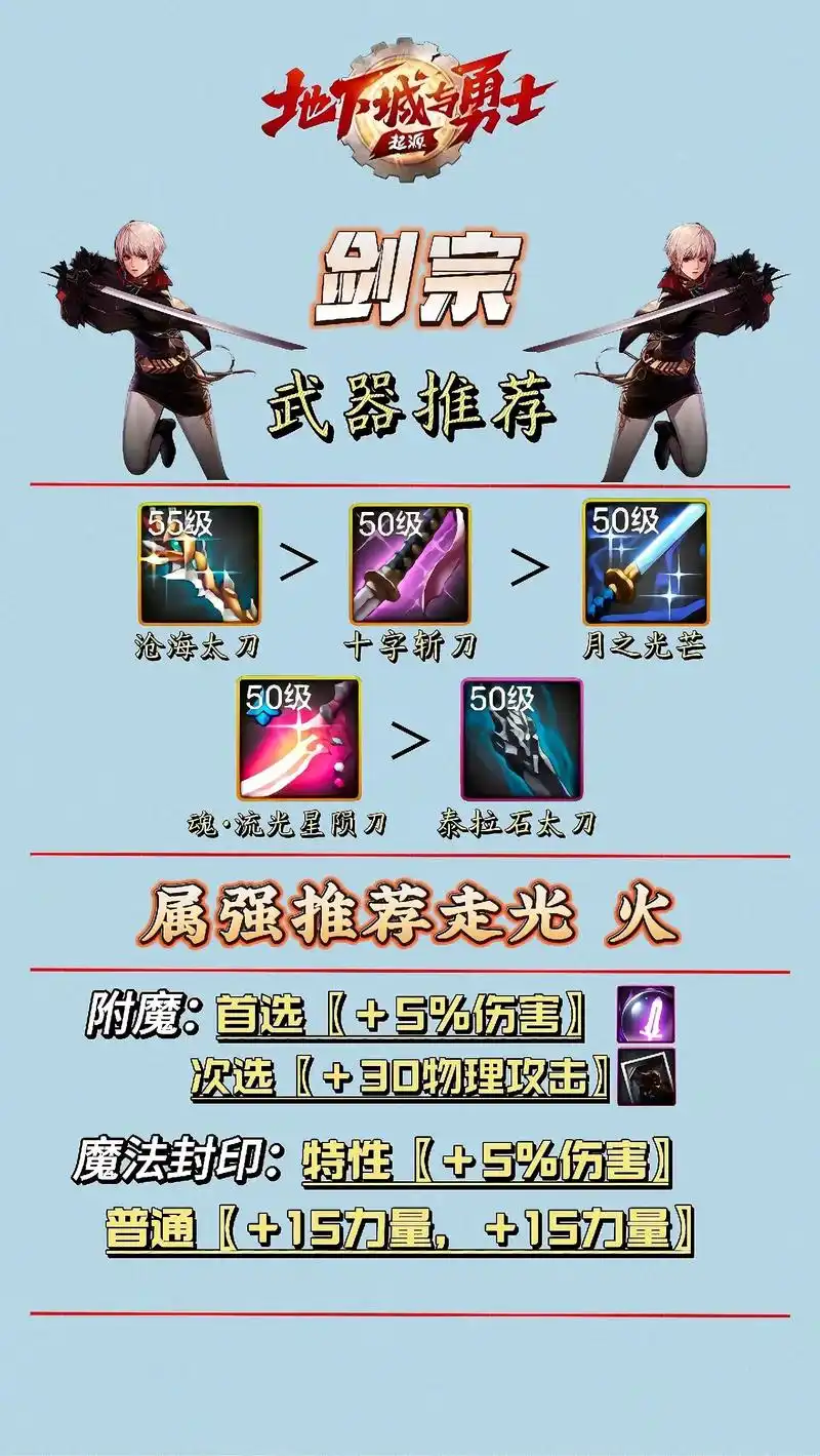 地下城手游剑宗毕业如何配装