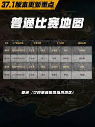 绝地求生37.1版本更新了什么
