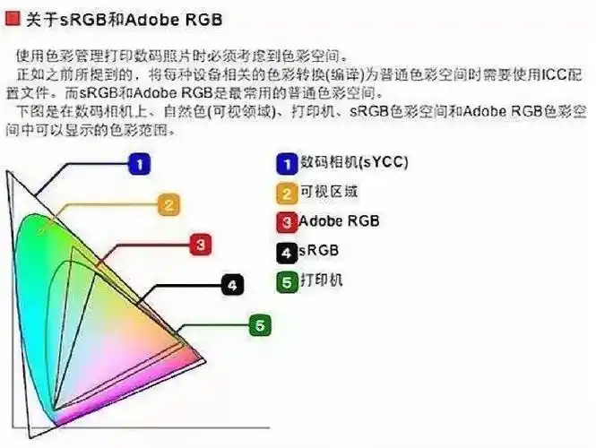 srgb色域的含义