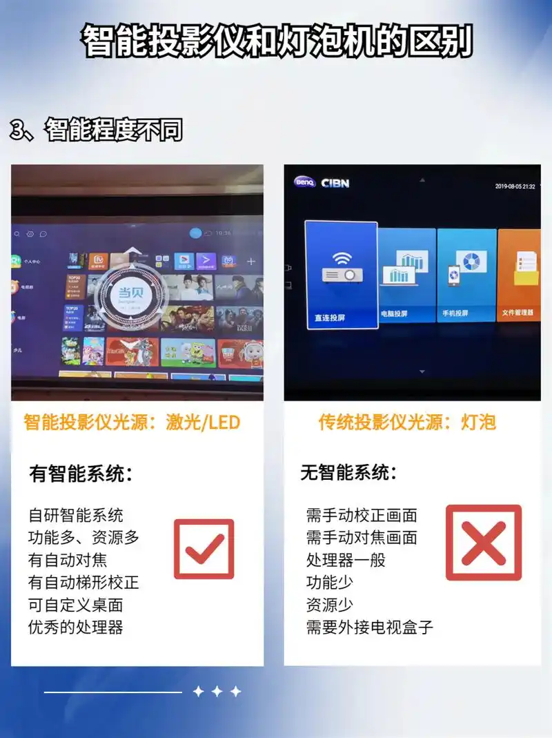 灯泡机的含义是什么