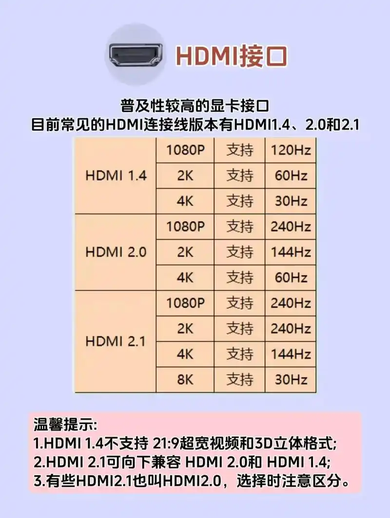 hdmi2.0能否支持140hz