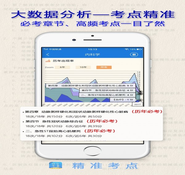 助理医师免费3