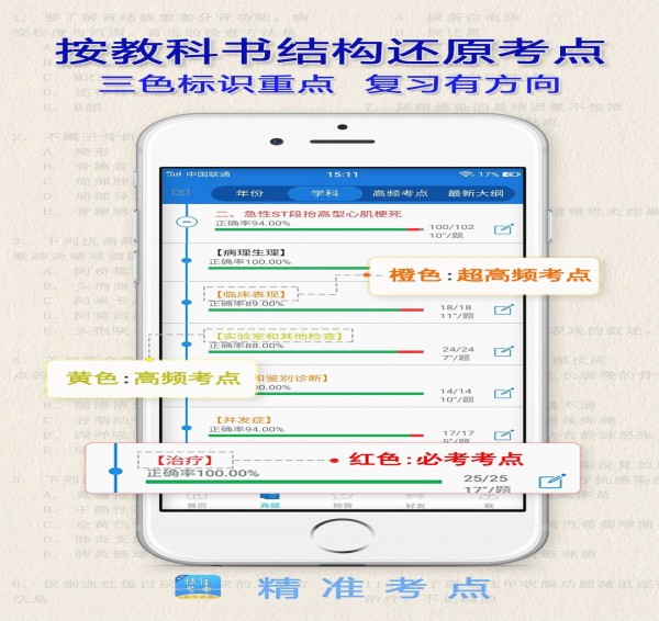 助理医师免费