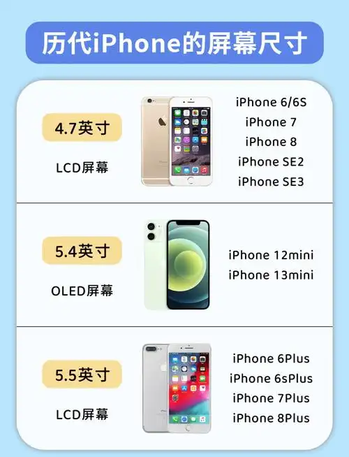 苹果x屏幕尺寸是多少