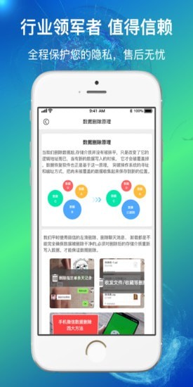 量子数据恢复5