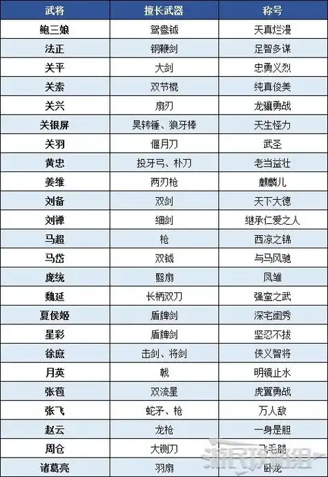 真三国无双起源全武器熟练度解锁能力详情