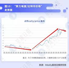 比特币算力有什么作用