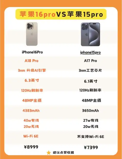 iPhone新款明年能否提升电池容量