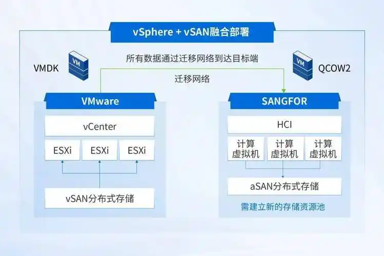 VMware会收集数据吗